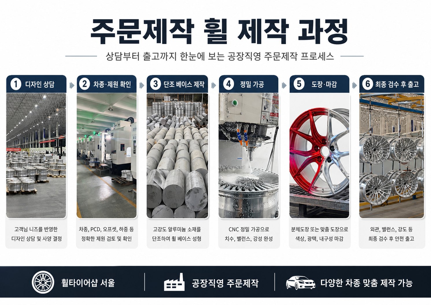 주문제작 휠 제작 과정 6단계